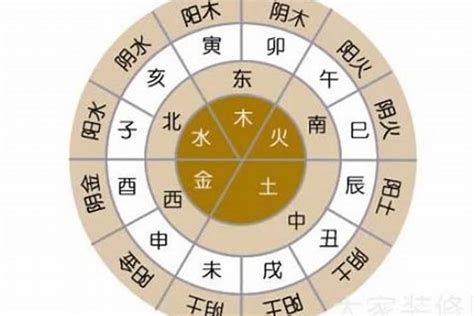 青字五行|青字五行：姓名學解析